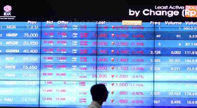  IHSG Dibuka Langsung Tancap Gas