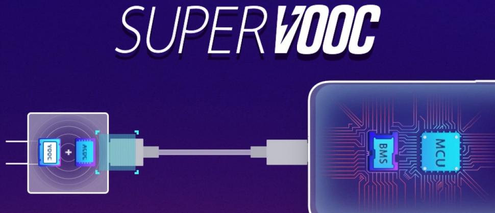 SuperVOOC OPPO, Smartphone Lebih Lama di Genggaman
